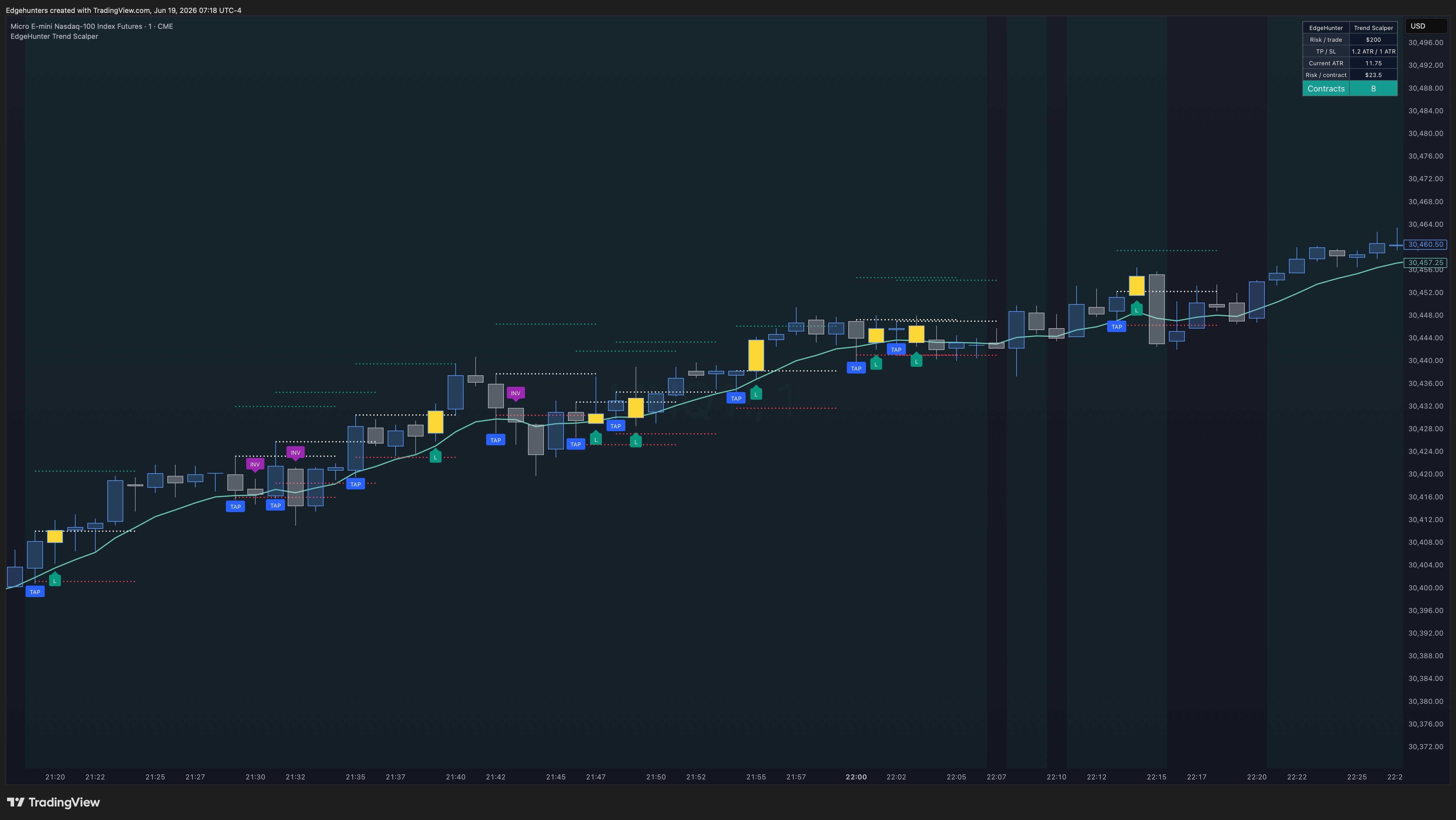 EdgeHunter Scalper on laptop